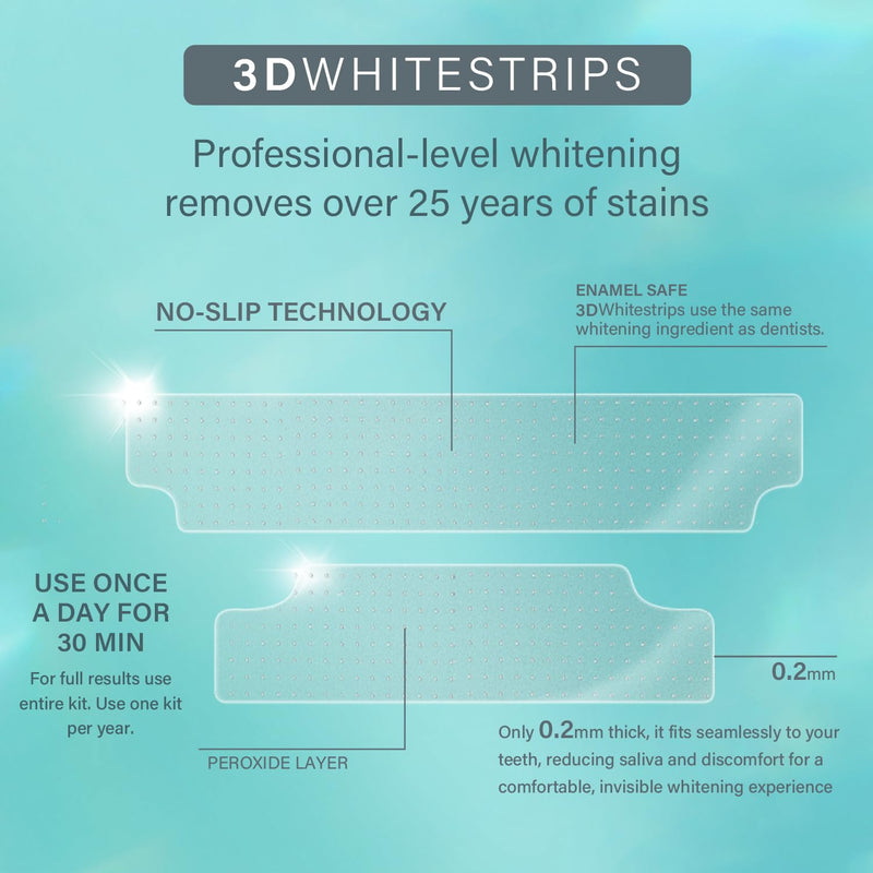 [Australia] - Teeth Whitening Strips 7 Treatments Kit - Contain Teeth Whitening PenÔºåSensitive Teeth Whitener, Non-Slip, Dry Strip Technology for Coffee, Wine, Tobacco, and Other Stains (14 Strips) 1 Count (Pack of 14) 