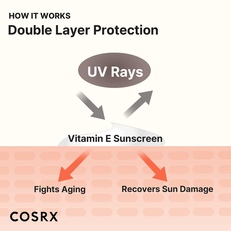 COSRX Daily SPF 50 Vitamin E Sunscreen - UVA/UVB Protection, Lightweight, No White Cast, Semi Matte Finish, Sebum Balancing, Reef Friendly