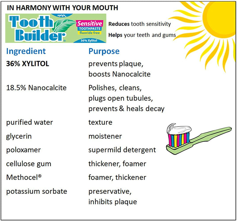 Squigle Tooth Builder SLS Free Toothpaste (Stops Tooth Sensitivity) Prevents Canker Sores, Cavities, Perioral Dermatitis, Bad Breath, Chapped Lips, 4 oz (4 Ounce (Pack of 1), Unflavored) 4 Ounce (Pack of 1)