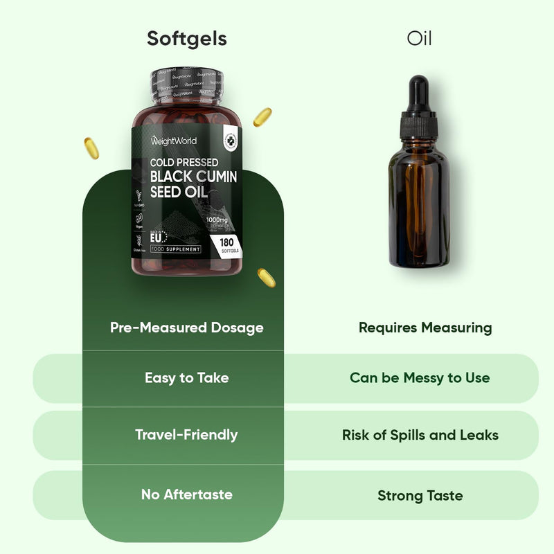 Black Seed Oil 1000mg - 180 Softgels - 6 Months Supply - Cold Pressed Black Cumin Seed Oil Capsules - 1-a-Day - Vegan-Friendly - Source of Thymoquinone & Omega Fatty Acids - Nigella Sativa Supplement