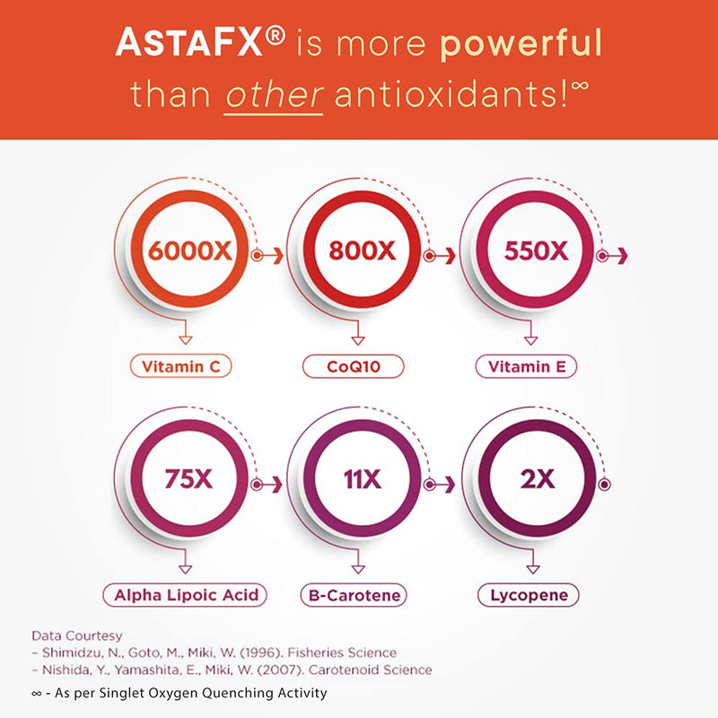 [Australia] - Purity Products AstaFX Astaxanthin Antioxidant Super Formula from Clinically Tested 4 mg AstaREAL with Full Spectrum Tocotrienols (Vitamin E) + BioPerine Black Pepper + Piperine - 60 Vegetarian Caps 60 Count (Pack of 1) 