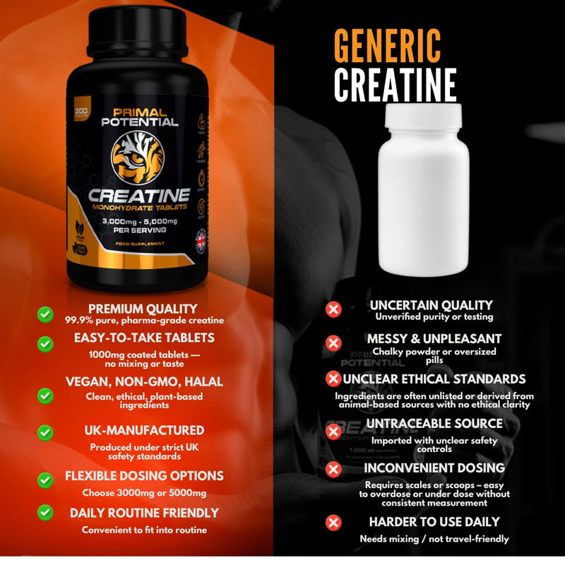 Primal Potential Creatine Monohydrate Tablets | 300 x 1000mg | 3–5g Daily Dose | 60–100 Days Supply | Vegan & Halal | No Powder | Made in UK