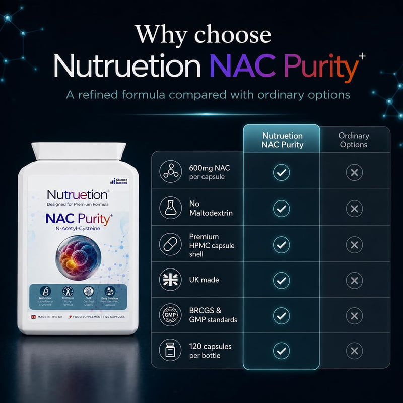 NAC 600mg Capsules | N-Acetyl Cysteine Supplement | 120 Vegan Capsules | Refined Clean Formula | No Maltodextrin | UK Made to GMP & BRCGS Standards