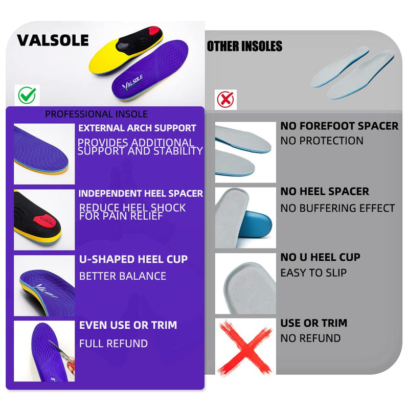 [Australia] - VALSOLE Heavy Duty Support Pain Relief Orthotics - 220+ lbs Plantar Fasciitis High Arch Support Insoles for Men Women, Flat Feet Insert, Work Boot Shoe Insole, Absorb Shock with Every Step MEN 10-10 1/2 | WOMEN 12-12 1/2--(290mm) Blue-xva227 