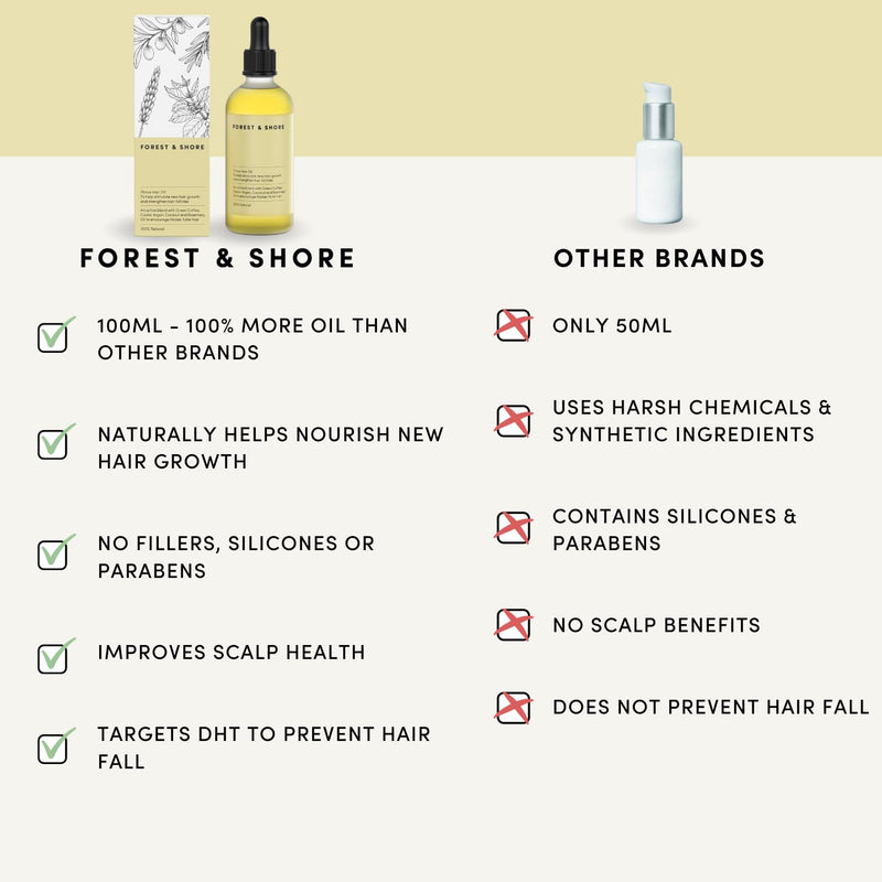 Forest & Shore Hair Growth Oil, 100% Natural, with Caffeine, Biotin, Castor , Argan & Rosemary, Effective Serum for Damaged Hair Thrive Hair Oil
