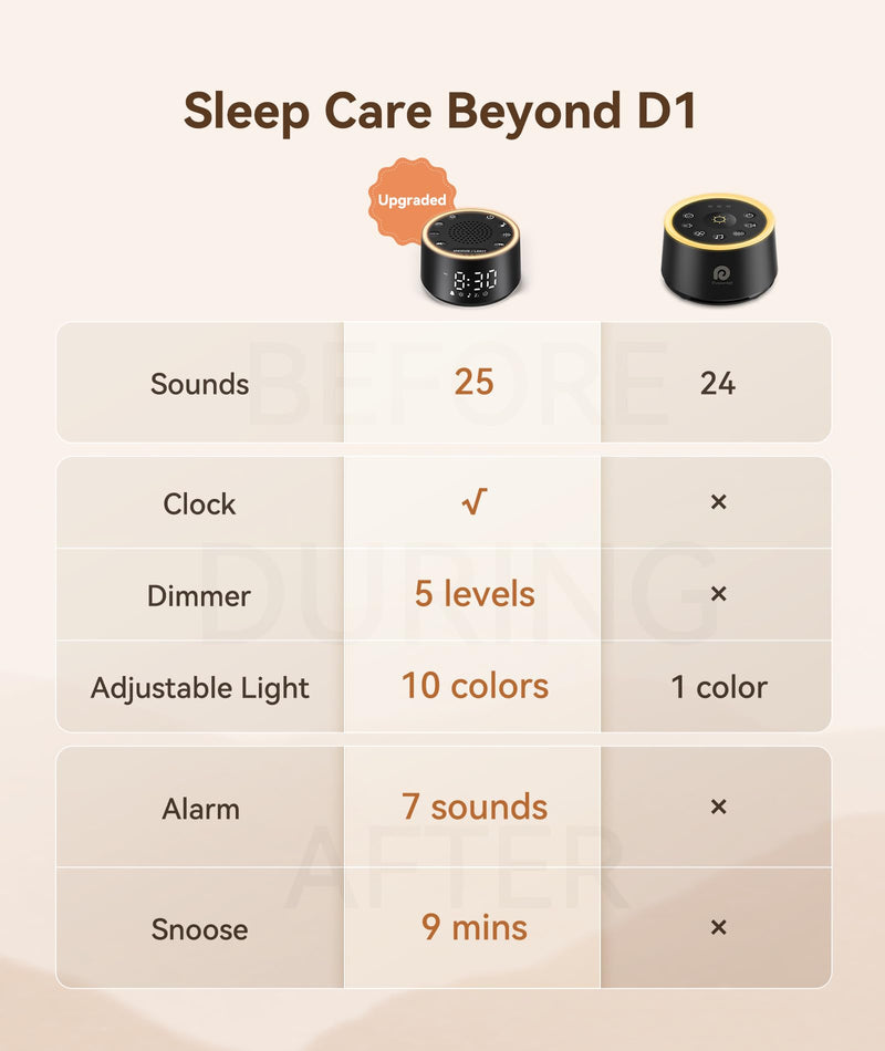 [Australia] - Dreamegg Sound Machine for Sleep - D1 Nova White Noise Sound Machine for Baby Adult with Alarm Clock, Soothing Sounds, Dimmable, White Noise Alarm Clocks for Bedrooms Heavy Sleepers Travel, Black Palm-sized 