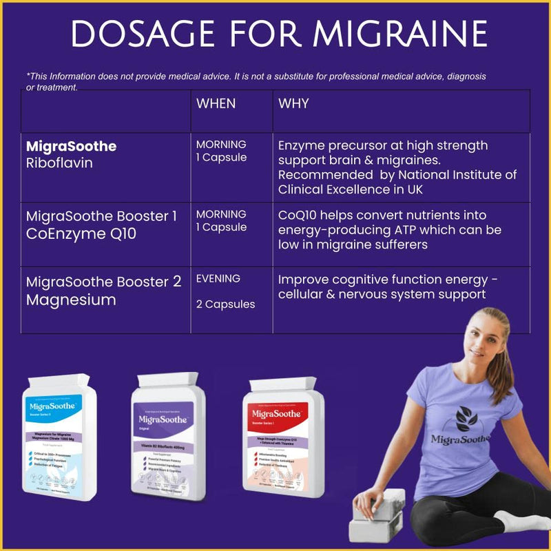 Coenzyme Q10 CoQ10 MigraSoothe Booster I - to Support Migraine Relief in Conjunction with MigraSoothe Riboflavin Products (60) 60
