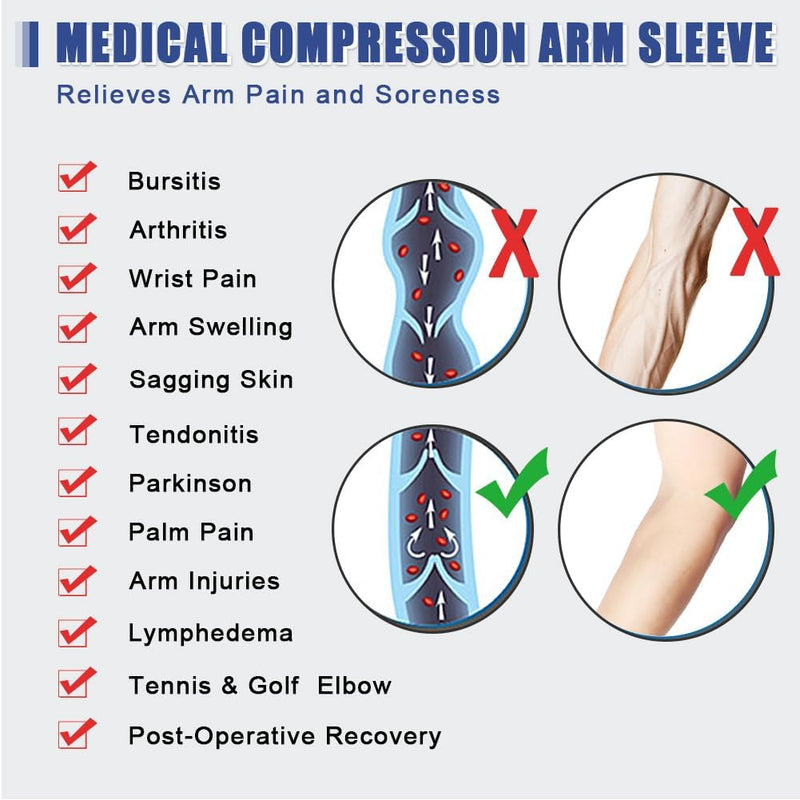 [Australia] - Beister Lymphedema Medical Compression Arm Sleeve with Gauntlet for Men & Women (Single), 20-30 mmHg Full Arm Support. Black Medium 