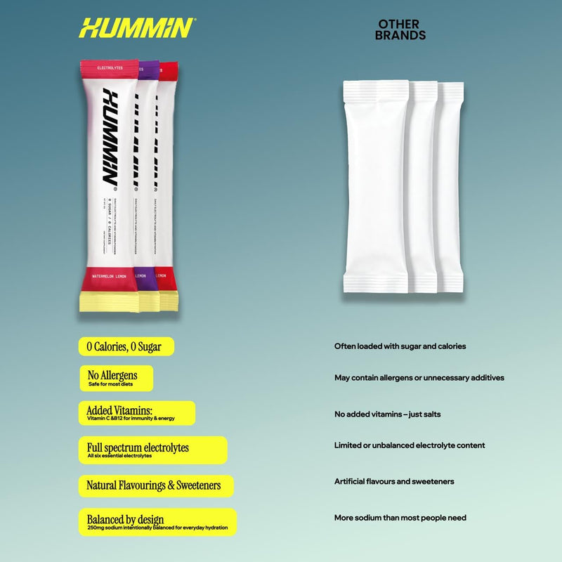 Hummin® Electrolyte Powder Sachets | Zero Sugar | Zero Calories | 30 Sachets | 6 Electrolytes | Hydration Powder with Vitamin B12, C & Zinc | Variety Pack