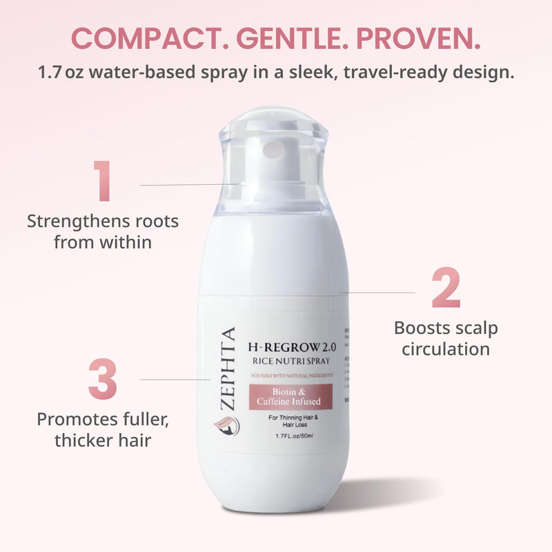 H-Regrow Hair Growth Spray – With Rice Water, Biotin, Aloe Vera, Caffeine, and Ginger – Hair Growth Product for Men and Women – For Thinning Scalp