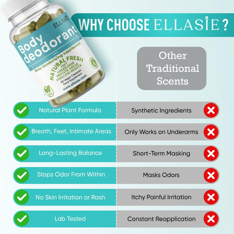 Internal Deodorant Supplement – Full Body Deodorizer for Gut Health, Skin Health, Detox & Digestion Support – Natural Odor Control Chlorophyll Pills for Head-to-Toe Freshness | 60 Capsules