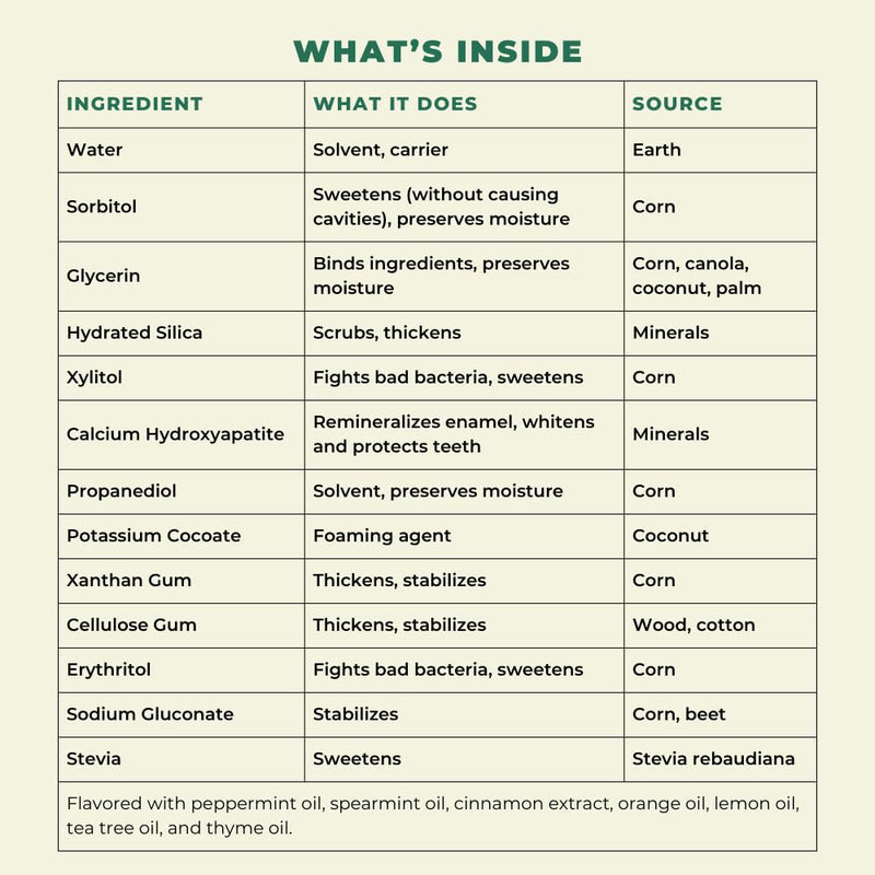 Happy Tooth Hydroxyapatite Toothpaste, Fluoride Free, Natural Whitening for Kids, Toddlers and Adults, SLS Free, Enamel Safe, Dentist Formulated with Clean Ingredients, Fresh Mint Flavor, 4.0 oz 4 Ounce (Pack of 1)