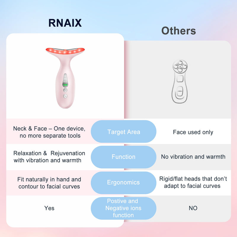 Facial & Neck Massager – Skin Firming, Lifting & Sculpting Tool | Portable LED Light Therapy for Face & Neck Care