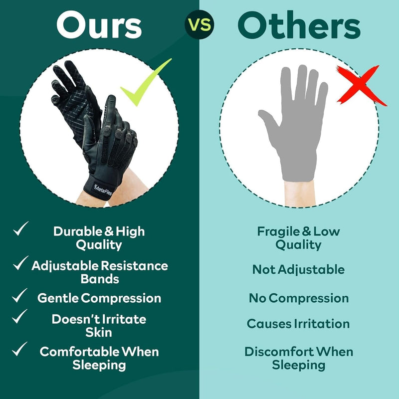 MetaFlex Arthritis Pain Relief Gloves - Therapeutic Compression Glove & Wearable Grip Strengthener - Adjustable Resistance Bands for Swelling Relief and Mobility Improvement Medium Left