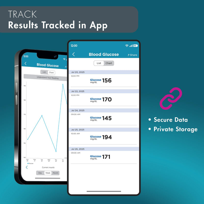 Trackstar Blood Glucose Kit | Monitor, Strips, Lancets, Lancing Device | Trackstar Monitoring App | Bluetooth iOS & Android Compatible | Measure, Track, and Share Results