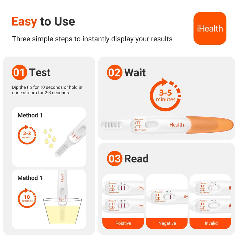 iHealth At-Home Test Bundle, Pregnancy Test 2-Pack (10mIU/mL Early Detection) + COVID-19 Antigen Rapid Self-Test (2 Tests), FDA Authorized OTC, 15-Minute Results, Non-Invasive Nasal Swab