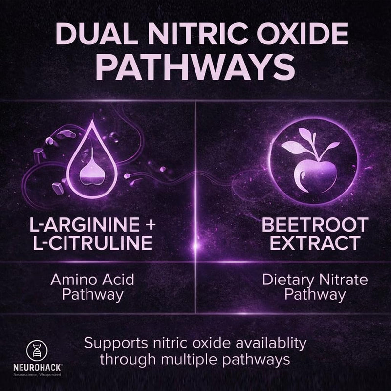 Nitric Oxide Capsules – Beetroot Extract 50:1 (10,000mg Equivalent), L-Citrulline 1000mg & L-Arginine 1000mg – Blood Flow, Circulation, Pump, Endurance, Libido & Vitality Support