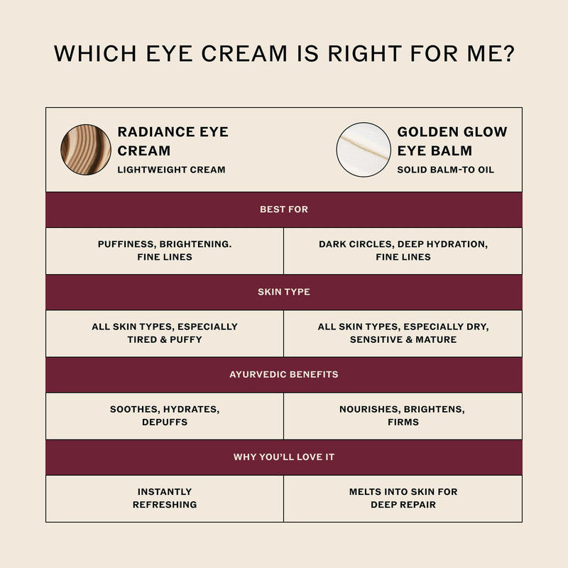 Sahajan Radiance Eye Cream, Niacinamide & Vitamin C, 0.5 fl oz | Ayurvedic brightening eye cream with adaptogens, visibly firms and reduces the look of puffiness and dark circles