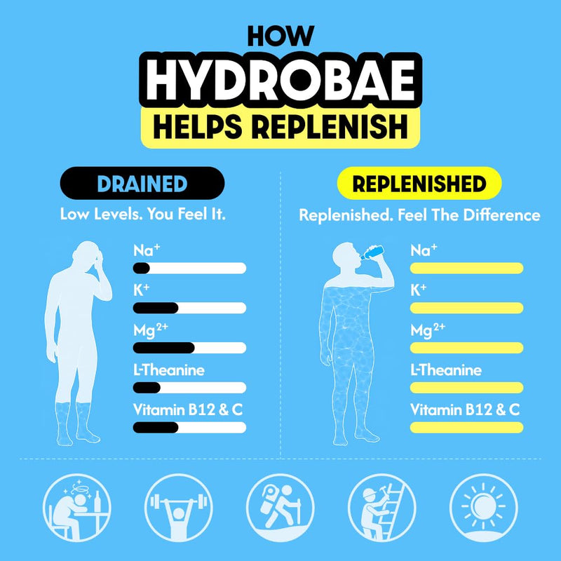 HYDROBAE Electrolyte Powder - Yuzu Citrus, Zero Sugar, for Nights Out, 30ct | Hydration drink mix packets with Korean pear, L-theanine, ginger, vitamin C and B12 for workouts, hot days and outdoor works 30 Servings (Pack of 1)
