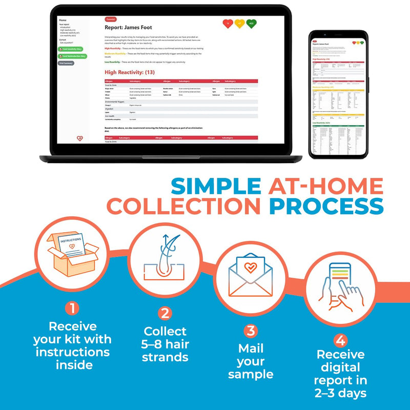 Premium 1250 Item Food Sensitivity Test, Hair Analysis Kit, At Home Collection, Food and Environmental Sensitivity Insights, Digital Results in 2 to 3 Days Premium (1250 Items)