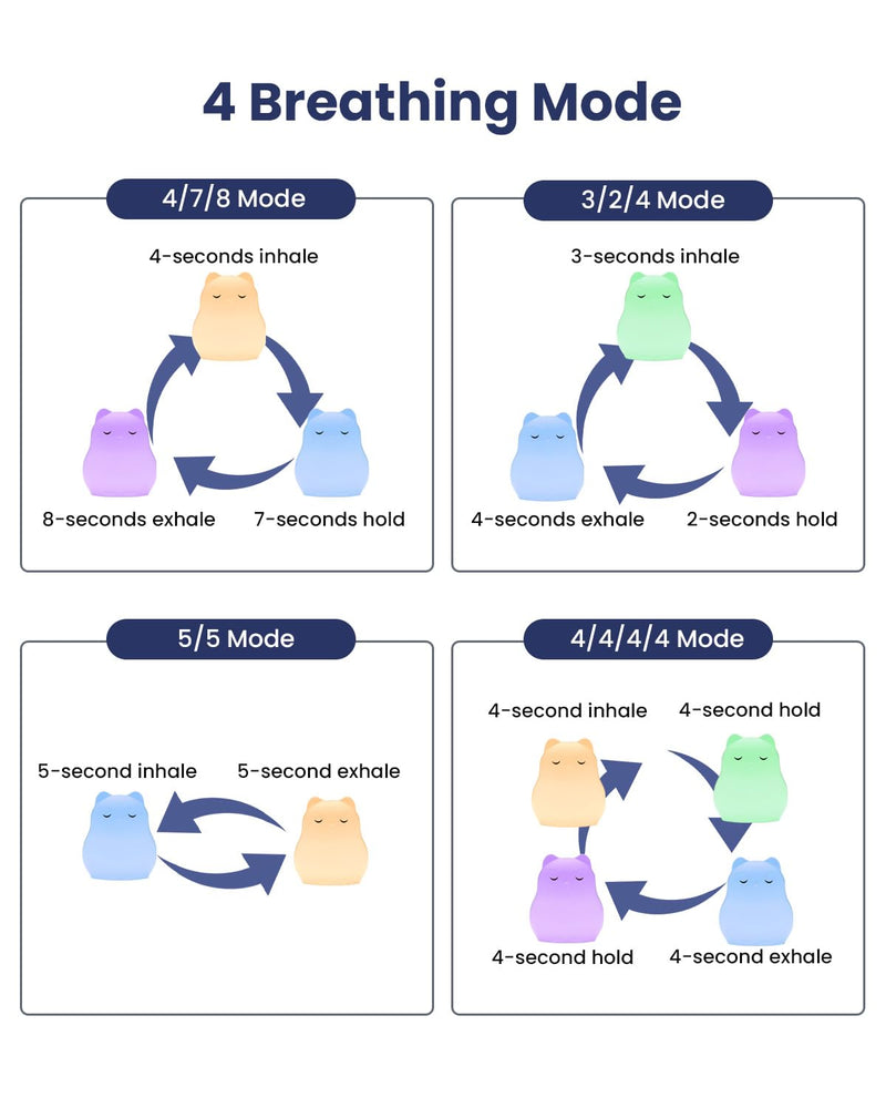 [Australia] - Mindfulness Meditation Breathing Light for Kids Adults, 4 Modes Breathing Counting Tool, Anxiety Stress Relief Items Relaxation Gifts for Women, Counseling Office School Calming Corner Supplies White Bird 