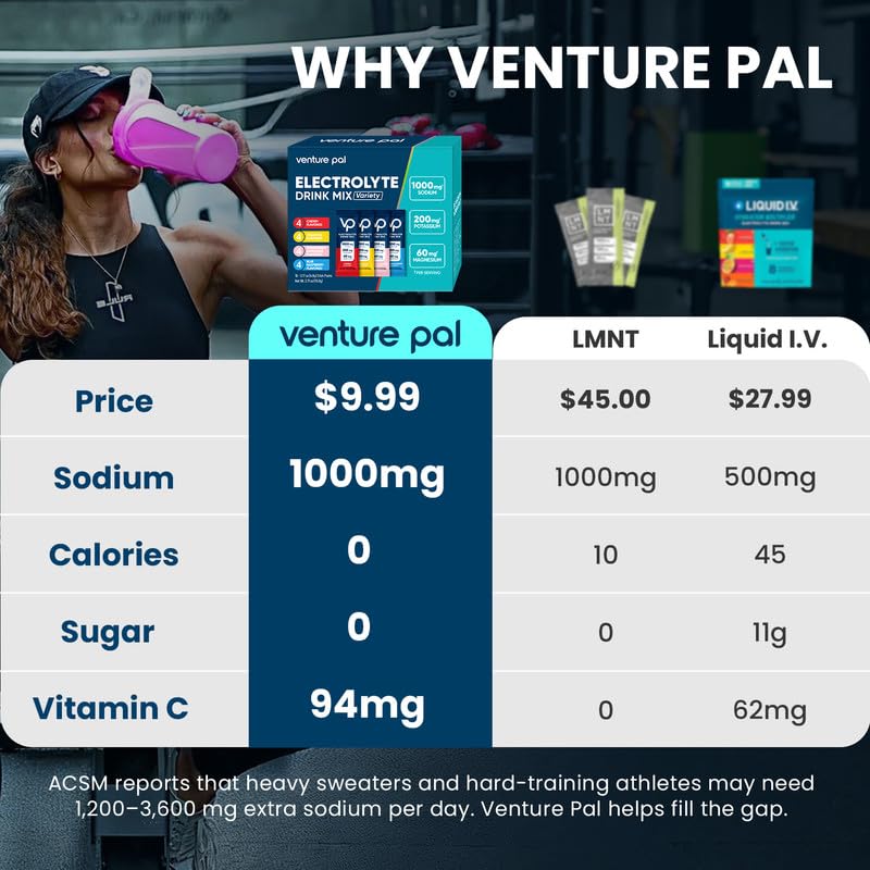 Venture Pal High Sodium Sugar-Free Electrolyte Powder Combo Pack | Hydration Drink Mix with Sodium, Potassium & Magnesium | Keto, Vegan & Paleo Friendly | Zero Calories | 32 Sticks