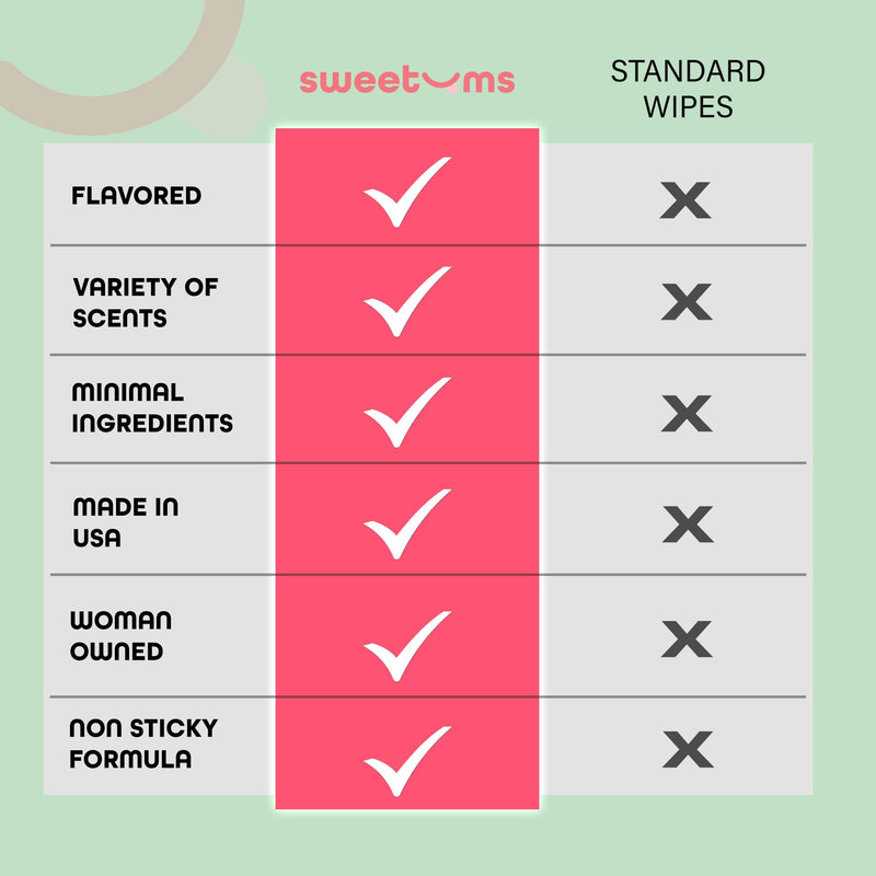 [Australia] - Feminine Wipes For Women, Individually Wrapped - pH Balanced Flavored Intimate Wipes - Pack of 10 (Watermelon) Watermelon 1 Count (Pack of 10) 