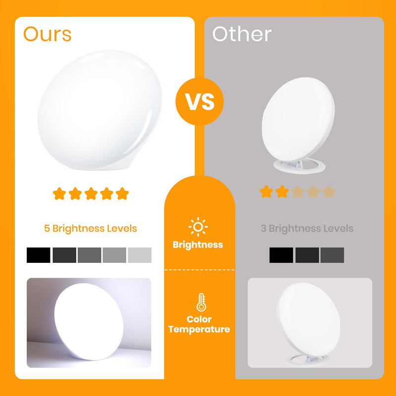 [Australia] - LASTAR Sun Lamp, 10,000 Lux Sunlight Lamp with Touch Control, 5 Brightness Level & 60Min Timer, One-Max Sun Lamp with Memory Function for Home/Office(White) A-White 
