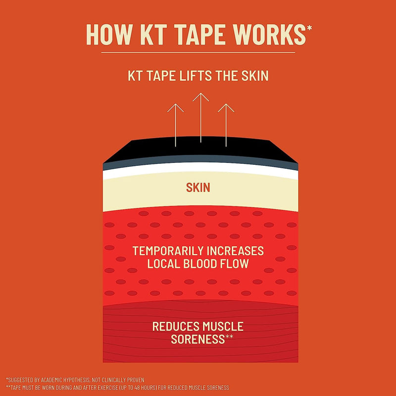 KT Tape Original, Uncut, 125 Feet, Cotton 38.1 m Black