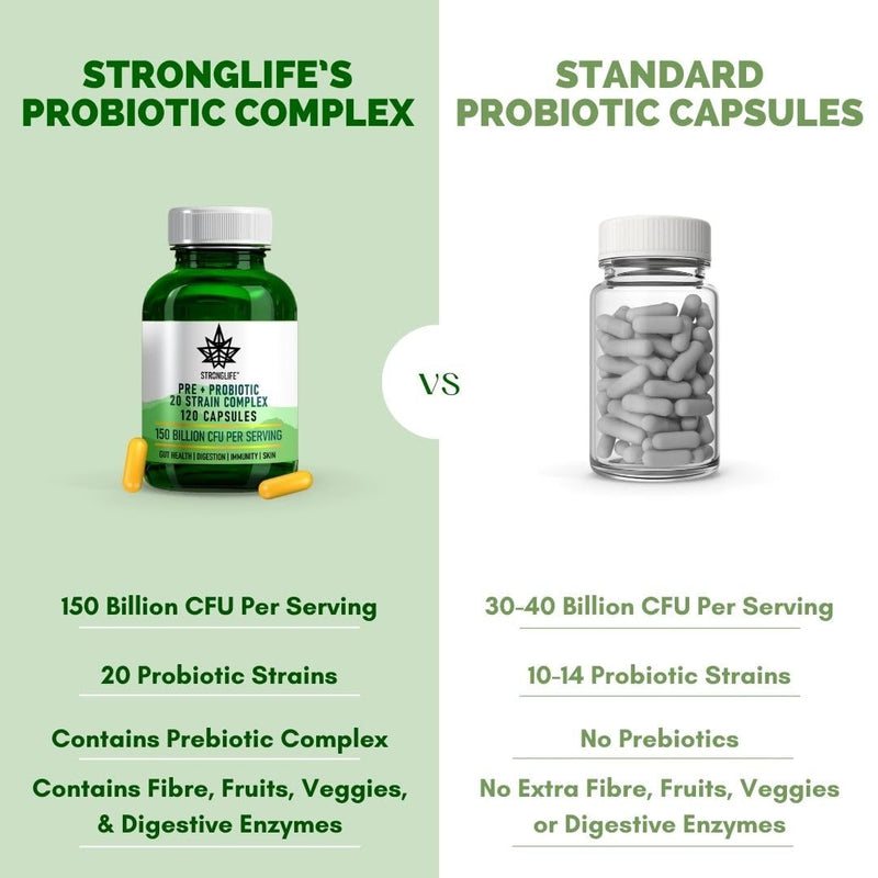 Probiotics Bio Cultures Complex with Prebiotics - 150 Billion CFU 20 Strains - 2 Months Supply 120 Capsules - Lactobacillus & Bifidobacterium Strains | Probiotics for Women & Men Gut Health