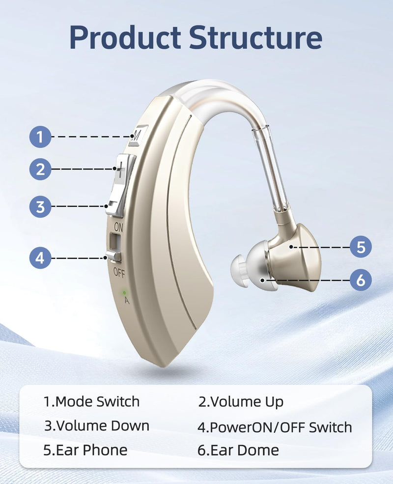 Rechargeable Sound Devices for Seniors, Noise Cancelling and Volume Adjustable, BTE Comfort Design Gold 1