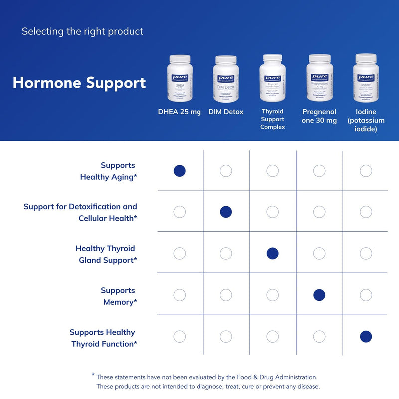 Pure Encapsulations DHEA 25 mg - Supplement for Immune Support, Hormone Balance, Metabolism Support, and Energy Levels* - with Micronized DHEA - 60 Capsules | Supplement for Immune Support, Hormone Balance, Metabolism Support, and Energy Levels*, with ...