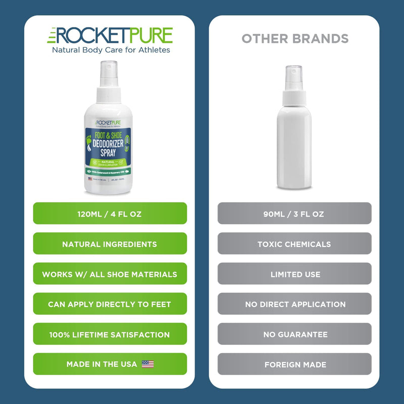 Rocket Pure Natural Foot and Shoe Deodorizer Spray, Cedar, 4 fl oz | Deodorant and odor eliminator for smelly feet, smell remover, formulated with essential oils, paraben-free, made in the USA