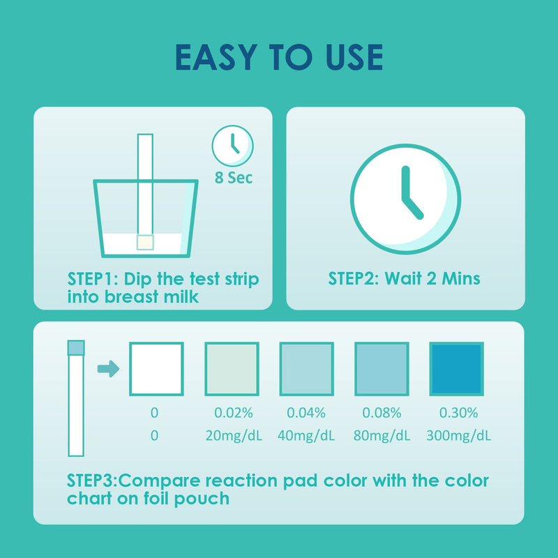 [Australia] - Breastmilk Alcohol Test Strips, Quick & Highly Sensitive Alcohol Detection with Accurate Results at Home - Individually Sealed Pack, Results in 2 Min (20-Pack) 