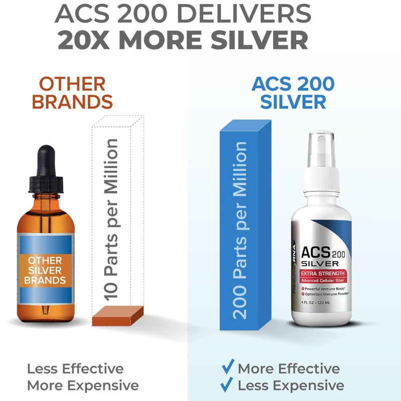 [Australia] - Results RNA - ACS 200 Silver Extra Strength Immune System Support – Advanced Cellular Colloidal Silver Supercharges Your Immune System. Recommended by Doctors Worldwide ( 4 oz ) Unflavored 4 Fl Oz (Pack of 1) 