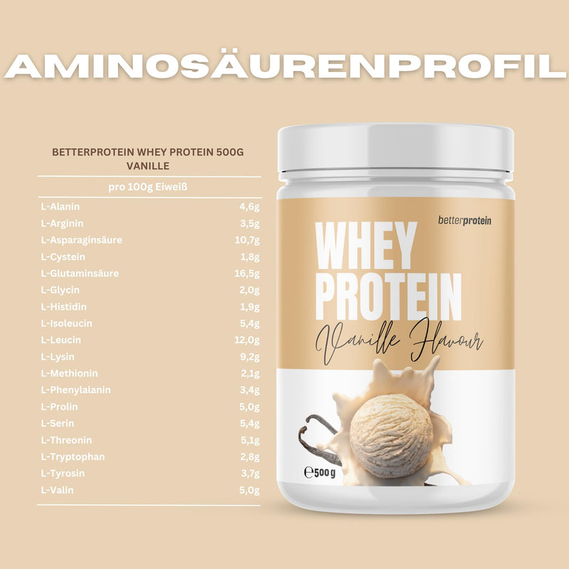 [Australia] - Whey Protein - Vanilla 500g - Produced in Germany from regional milk - BetterProtein® - Protein powder for building muscle and losing weight - Can of 16 portions (pack of 1) 