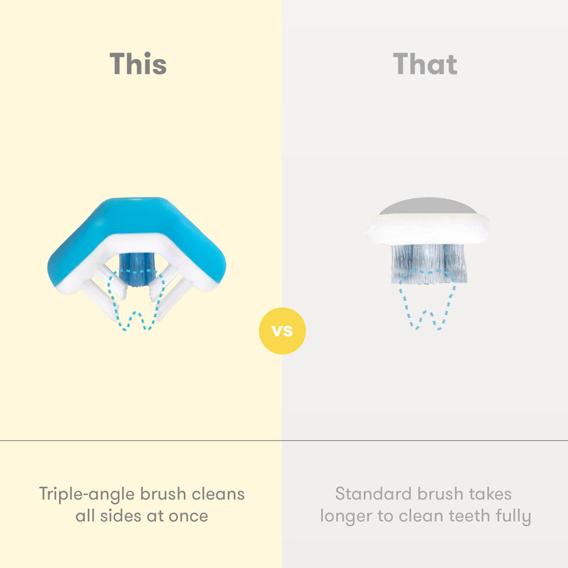 [Australia] - Frida Baby Triple-Angle Toothhugger Training Toddler Toothbrush | Toddler Toothbrush 2 Years and Up, Cleans All Sides at Once | Blue 1 Count (Pack of 1) 