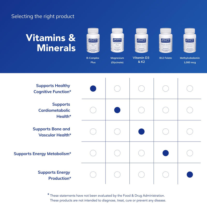 Pure Encapsulations B-Complex Plus - B Vitamins Supplement to Support Neurological Health, Cardiovascular Health, Energy Levels & Nervous System Support* - with Vitamin B12 & More - 60 Capsules | B Vitamins Supplement to Support Neurological Health, Ca...