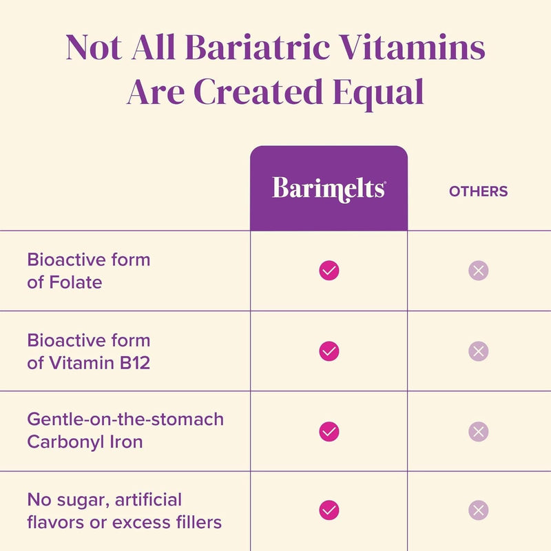 BariMelts Bariatric Multivitamin with Iron - 1 Month Supply (60 Fast-Dissolving Tablets) - Sugar-Free - Post-Op Bariatric Vitamins - Natural Blueberry Flavor 60 Count (Pack of 1)