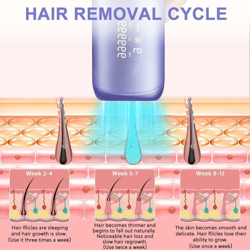 [Australia] - ACWOO 3 in 1 IPL device hair removal laser with cooling function, IPL laser hair removal device, 99999 light pulses laser hair removal, HR/SC/RA, pain-free, for face, armpits, legs, bikini A 