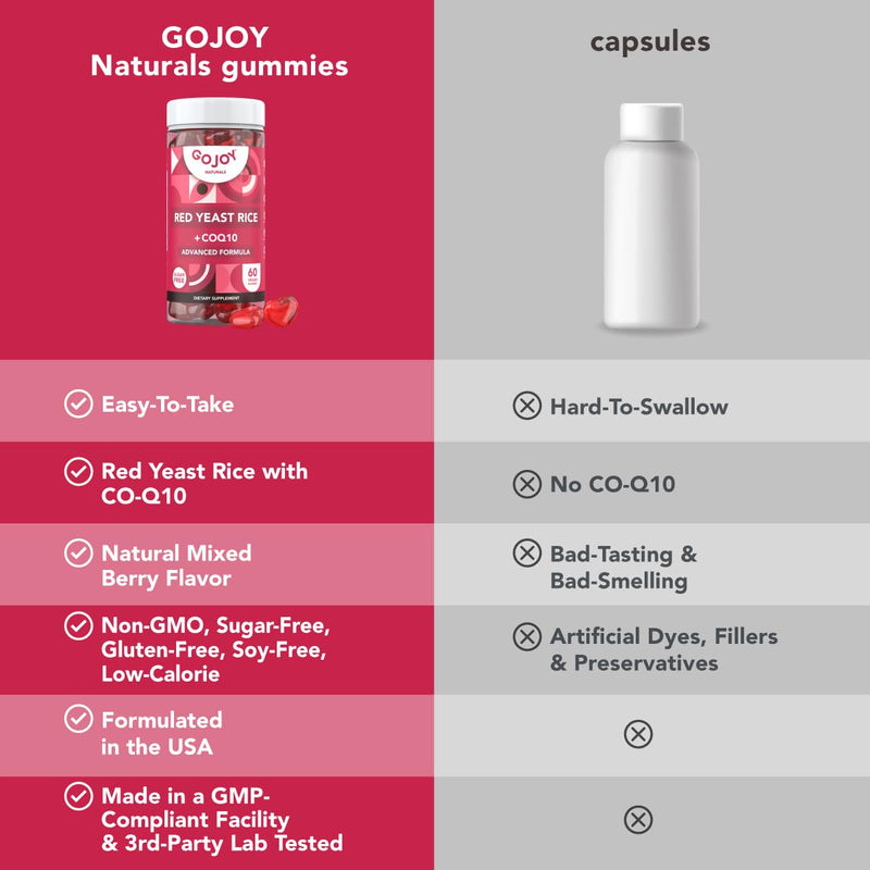 [Australia] - Sugar-Free Red Yeast Rice with CoQ10 Gummies - Cholesterol Supplements with Red Rice Yeast 1000 mg. - Cholesterol Gummies Complex - Vegan, Non-GMO, Gluten-Free & Citrinin-Free Supplement 