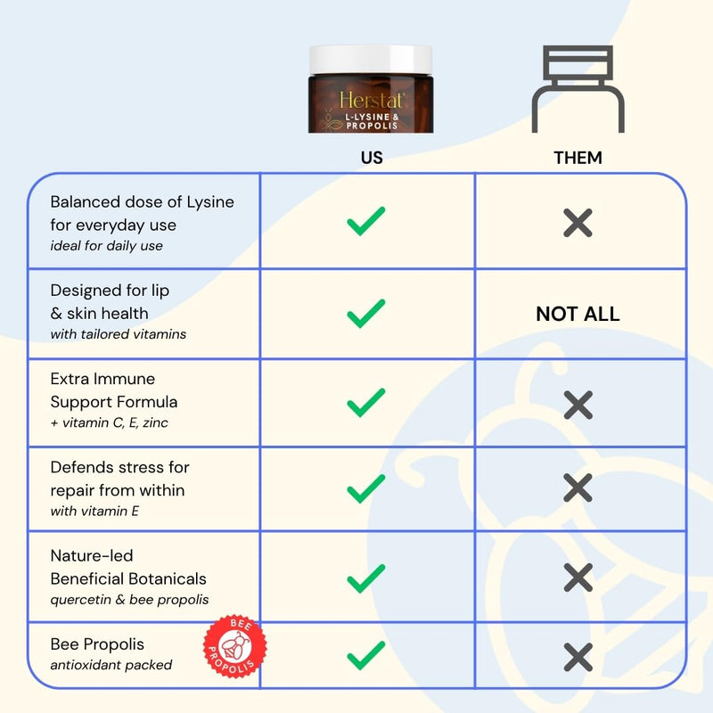 [Australia] - L-Lysine & Propolis | Advanced Lip Health & Immune Support | High Strength Formula with Quercetin, Vitamin C, Vitamin E & Zinc L-lysine 