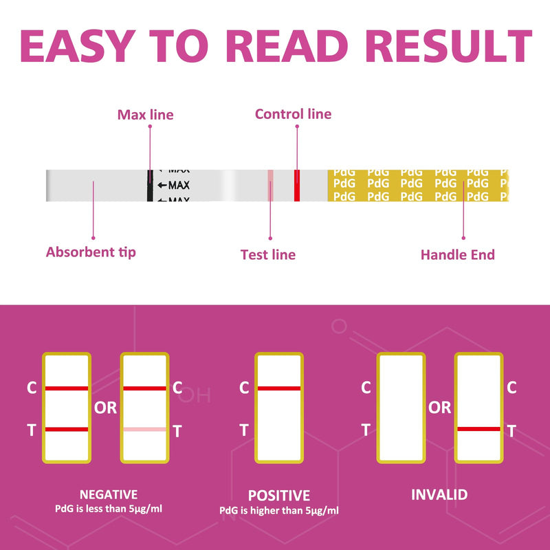 [Australia] - PdG Test Strips - Progesterone Urine Test Kit - at-Home Ovulation Confirmation Test for Women - 5 Tests 