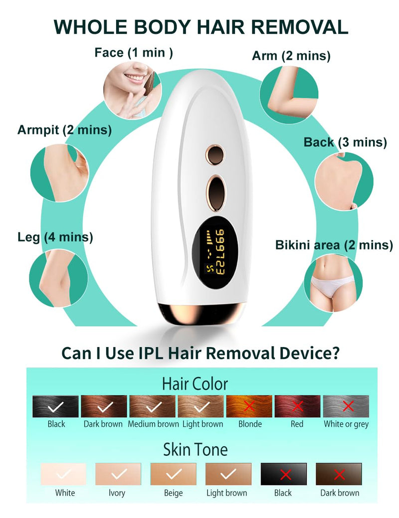 [Australia] - IPL Hair Removal,Laser Hair Removal At-Home for Women Men, 999,999 Flashes Permanent Hair Removal Device on Facial Legs Arms Bikini Line 