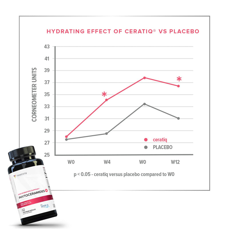 [Australia] - Hydrating Anti Aging Phytoceramides Supplement - Clinically Proven Ceratiq Ceramides Supplement with Hyaluronic Acid and Phytoceramides 700mg - Skin Barrier Repair Itchy Dry Skin Supplement for Women 