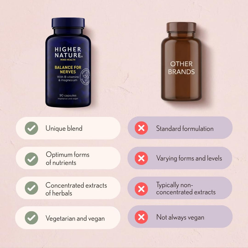 Higher Nature - Balance for Nerves - B Vitamins & Magnesium - Supports The Nervous System - Vitamins B3, B6 & B12 - Vegetarian & Vegan - 90 Capsules 90 count (Pack of 1)