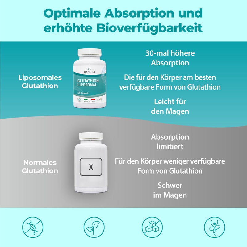[Australia] - Bandini® Liposomal Glutathione 250mg per capsule | L-Glutathione Setria® Tripeptide: glutamic acid, cysteine, glycine | Antioxidant, immune system, liver | High dosage, laboratory tested, vegan | 60 capsules 