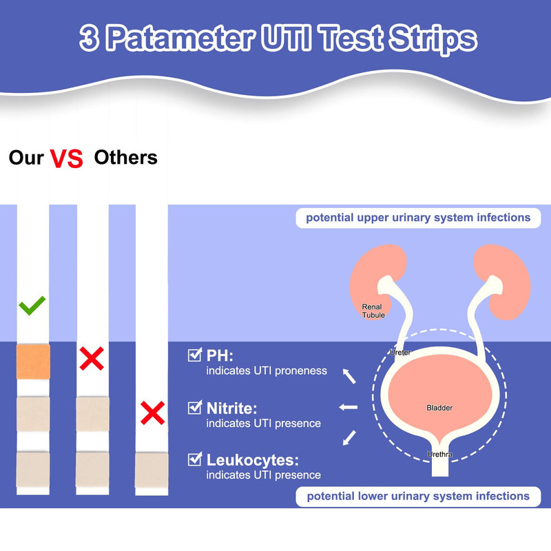 3-in-1 UTI Test Strips, Full Panel Urinary Tract Infection Test Kit at Home for Women Men Kids, Detection with Accurate Leukocytes, Nitrite, and PH Readings, Simple at-Home Urine Test Strips, 50ct