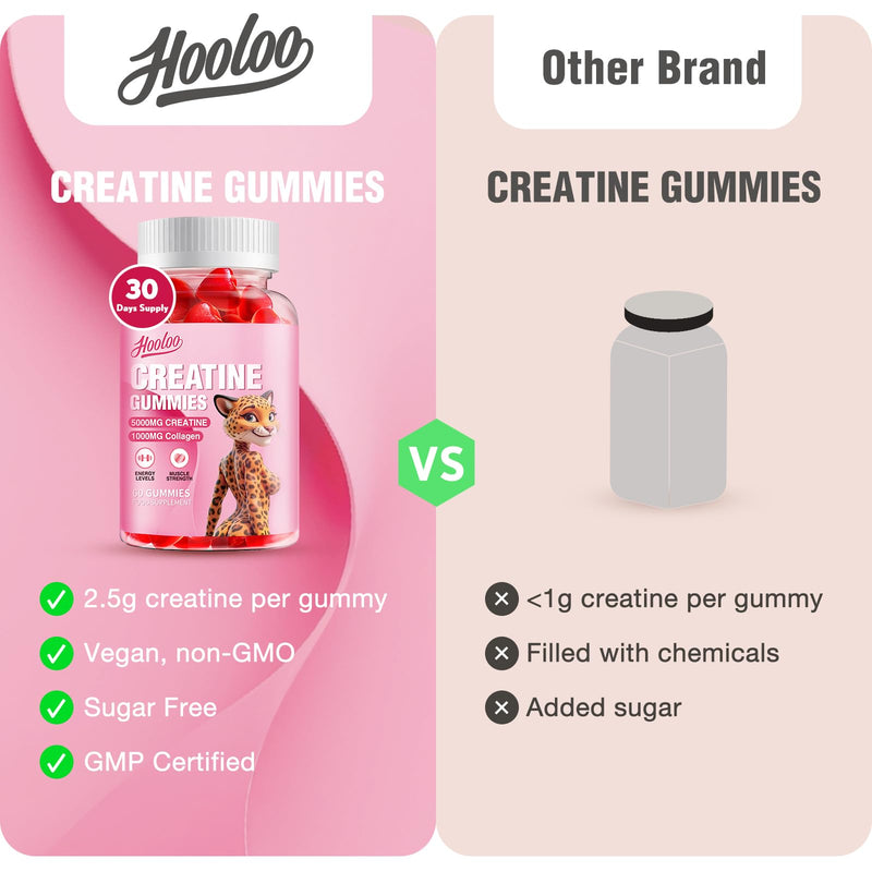 Creatine Gummies 5000mg Creatine Monohydrate with 1000mg Collagen (1 Month Supply) for Men & Women, Vegan & Sugar-Free, Easy Pre/Post Workout Gym Support for Performance and Muscle Power (60 Count) 60 count (Pack of 1)