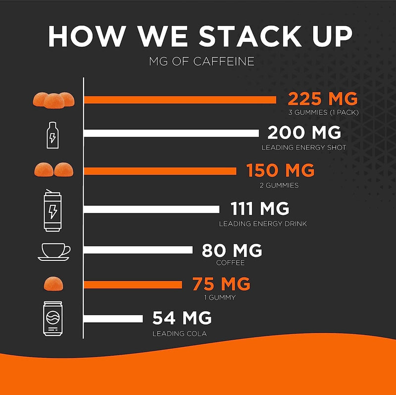 [Australia] - GummiShot Energy Gummies, 2475mg of Plant-Based Caffeine Chews per Bottle, Long Lasting Energy Boosters, Valencia Orange (33ct) 